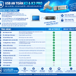 USB An Toàn K3 Pro - Mã hóa, bảo mật dữ liệu - 32GB/64GB (phiên bản đặc biệt)